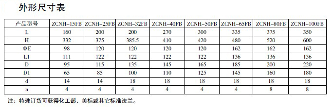 防爆電磁閥