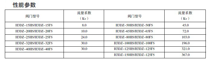 防爆電磁閥